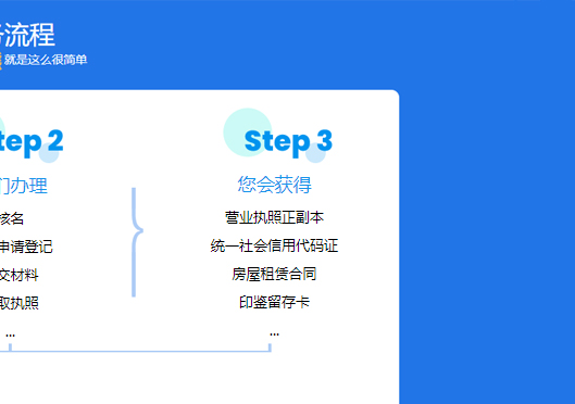 小美熊代辦新密市公司注冊(cè)步驟