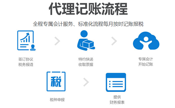 （咨詢小美熊網(wǎng)站在線顧問(wèn)老師，即可享受代理記賬優(yōu)惠活動(dòng)，代辦費(fèi)用遠(yuǎn)低于200元每月 ）