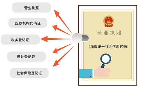 鄭州惠濟區(qū)營業(yè)執(zhí)照代辦怎么收費，多少錢可以辦下來？