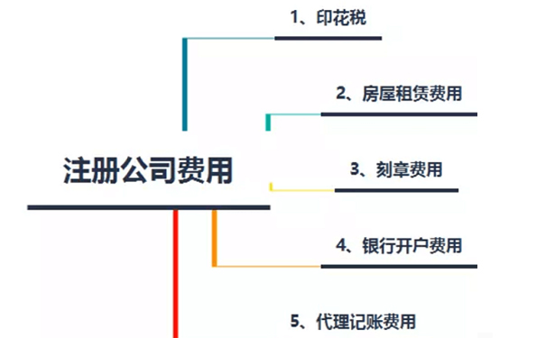 鄭州公司注冊費用，鄭州注冊公司需要多少錢？
