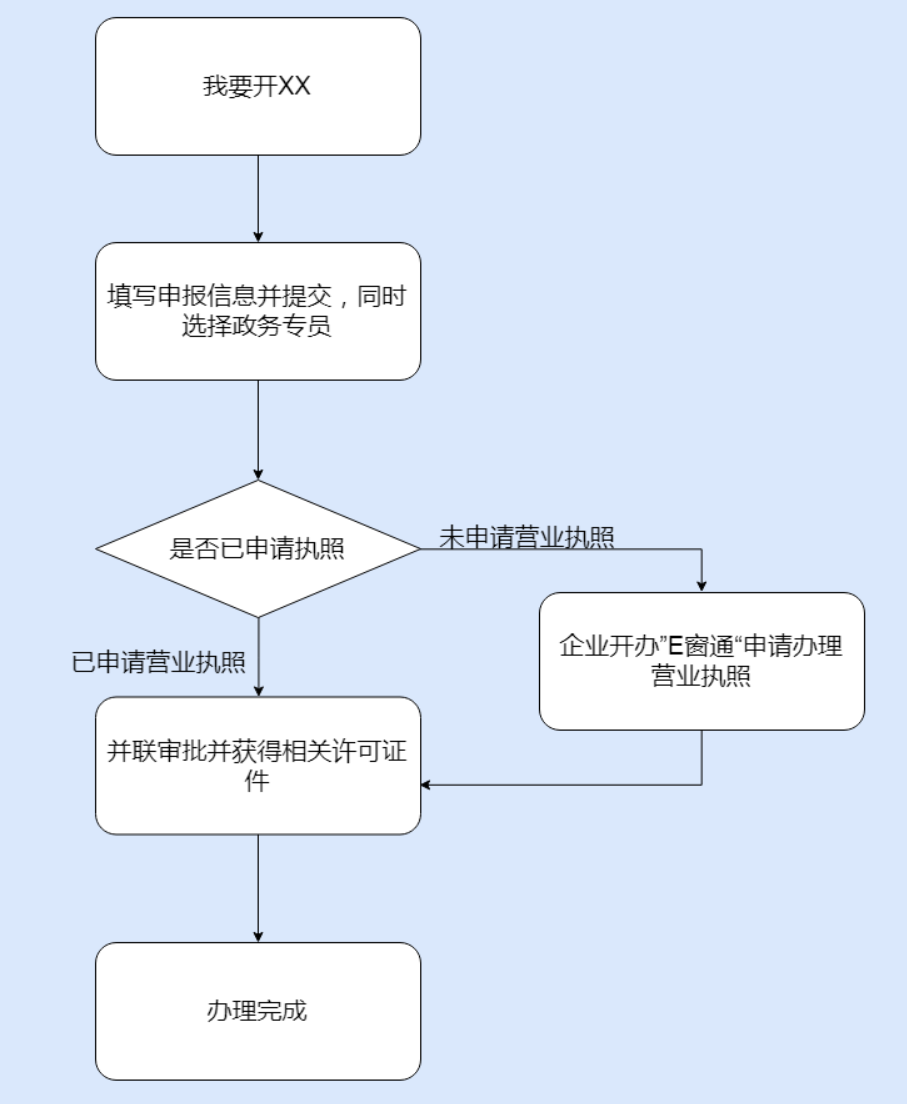 鄭州管城區(qū)市如何開停車場，具體流程