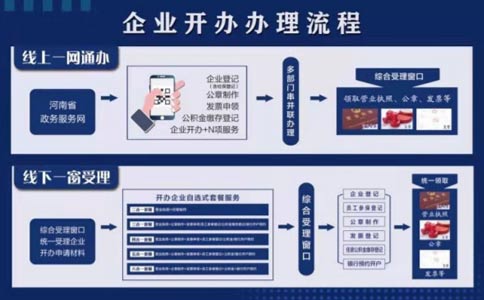 鄭州金水區(qū)注冊(cè)化妝品公司流程