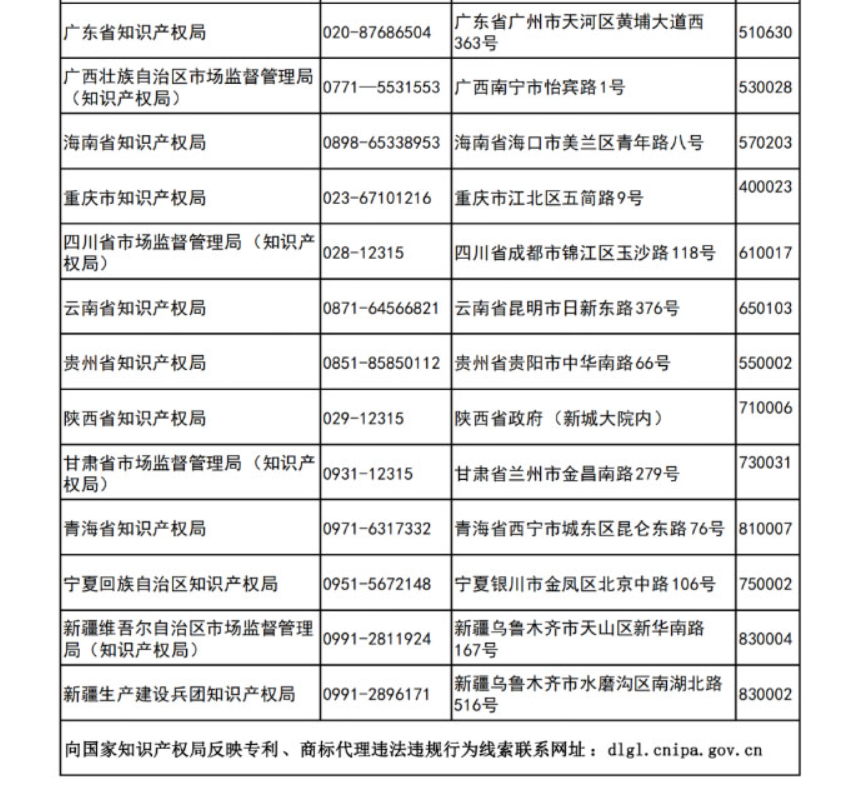 更新反映專利、商標代理違法違規(guī)行為線索的聯(lián)系方式