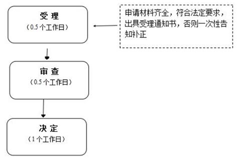 鄭州惠濟(jì)區(qū)注冊(cè)公司成功后，營(yíng)業(yè)執(zhí)照領(lǐng)取常見(jiàn)問(wèn)題