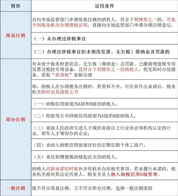 辦理河南公司工商注銷之前，需要先辦理稅務注銷