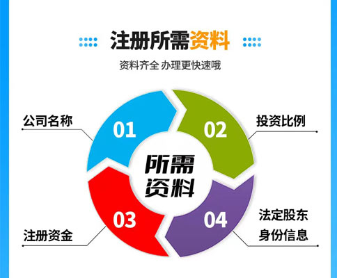 鄭州鄭東新區(qū)集團建筑公司注冊資料