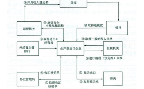 鄭州上街區(qū)對(duì)外貿(mào)易經(jīng)營者備案辦理地點(diǎn)及聯(lián)系人