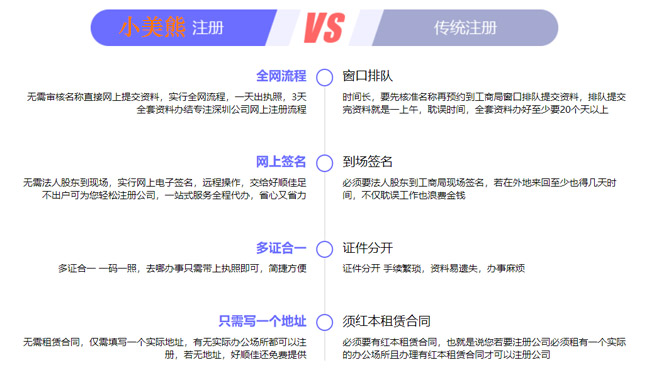 河南新開公司注冊服務(wù)平臺(tái)流程