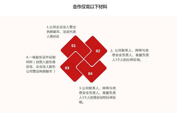 idc牌照續(xù)期要是委托小美熊代辦理的話，你只需要準(zhǔn)備以下材料即可