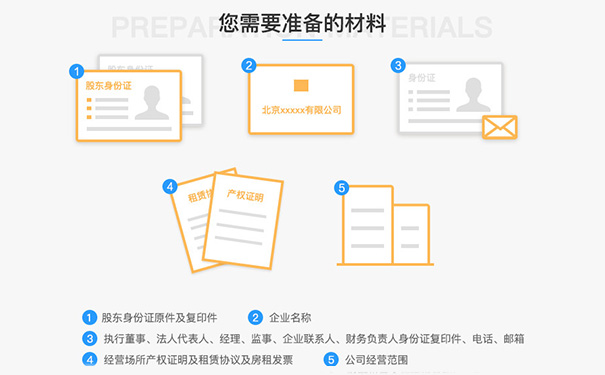 如何注冊房產(chǎn)中介公司四、申請材料：