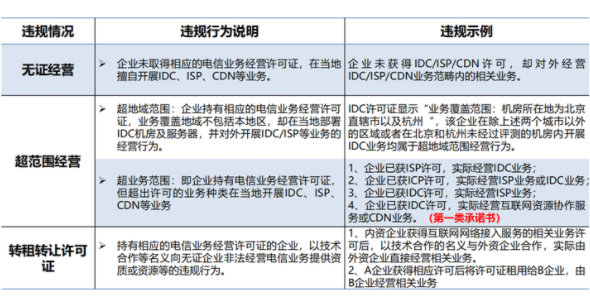 idc證有什么作用？電信無證經(jīng)營idc業(yè)務處罰