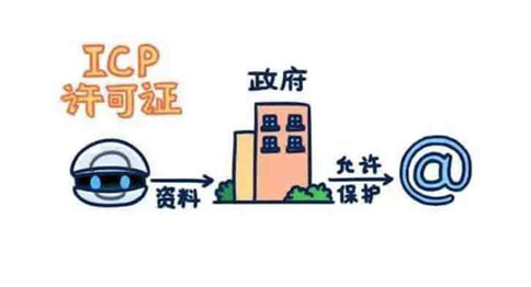 icp增值電信業(yè)務經(jīng)營許可證哪個部門辦理，辦理條件資料有哪些？