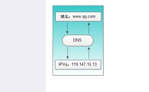 b26-1證書牌照可以開展哪些業(yè)務(wù)？如何辦理？