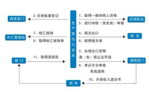 3天拿下洛陽進(jìn)出口備案！全流程詳細(xì)版！