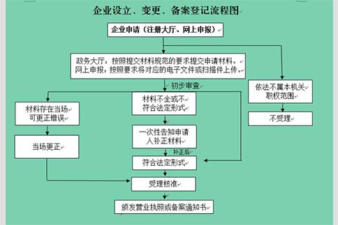 在鄭州，無地址也能輕松注冊(cè)公司？